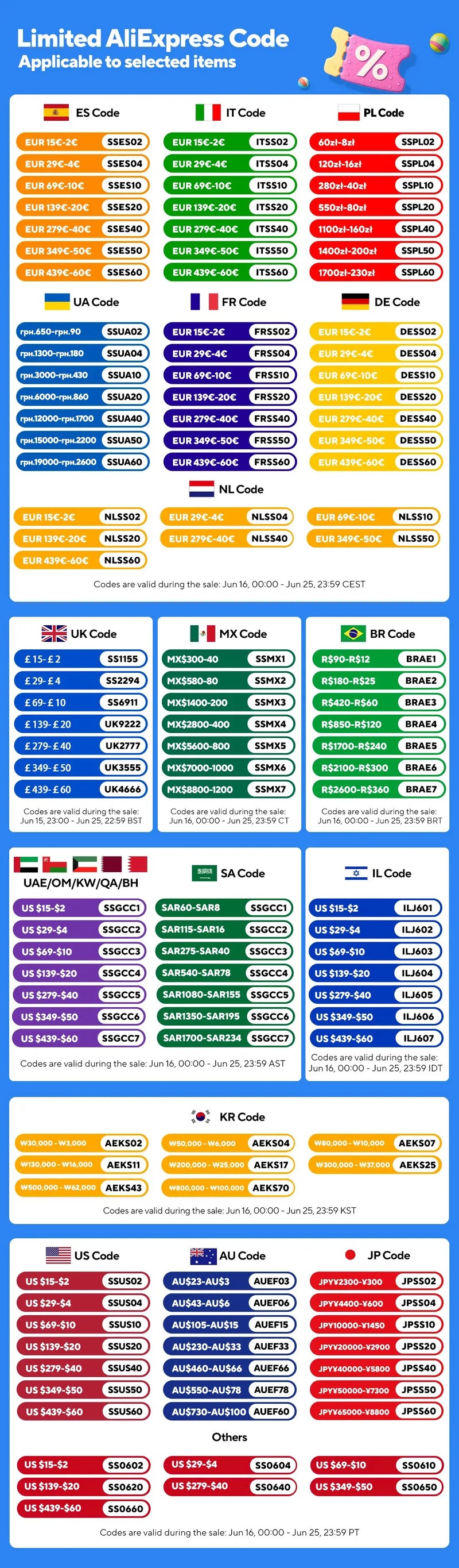 NOVO Drone RC S156 2.4G 5G WIFI Profissional 8K Fotografia Aérea Controle Remoto Aeronave HD Câmera Dupla