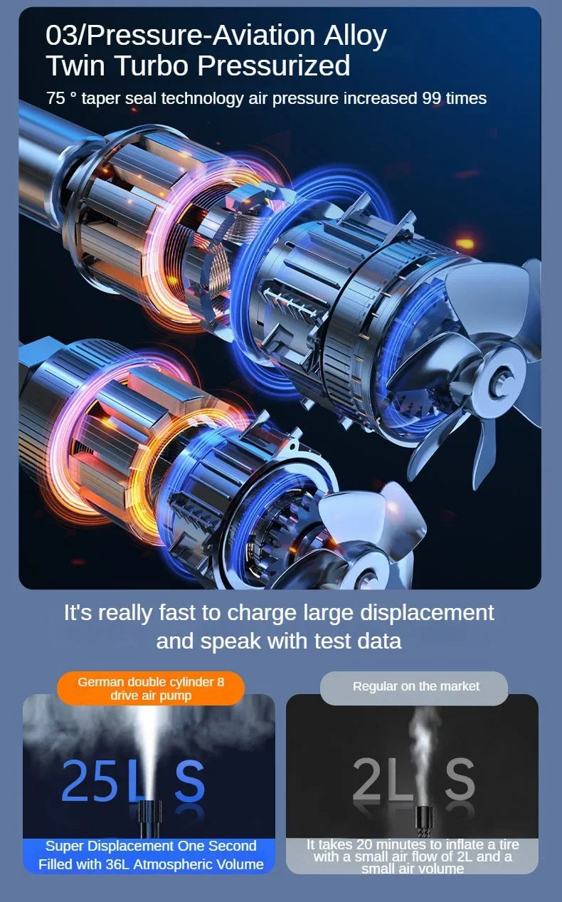 EAFC-bomba de aire inalámbrica para coche, compresor de aire portátil para coche, motocicleta, bicicleta, Inflador de neumáticos eléctrico con pantalla Digital LCD