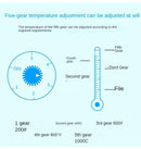 Electric Furnace Household Mini Single Disc Burner Portable Hot Plate Mosquito Incense Furnace 500W2000W 200-1000℃ Kitchen Stove